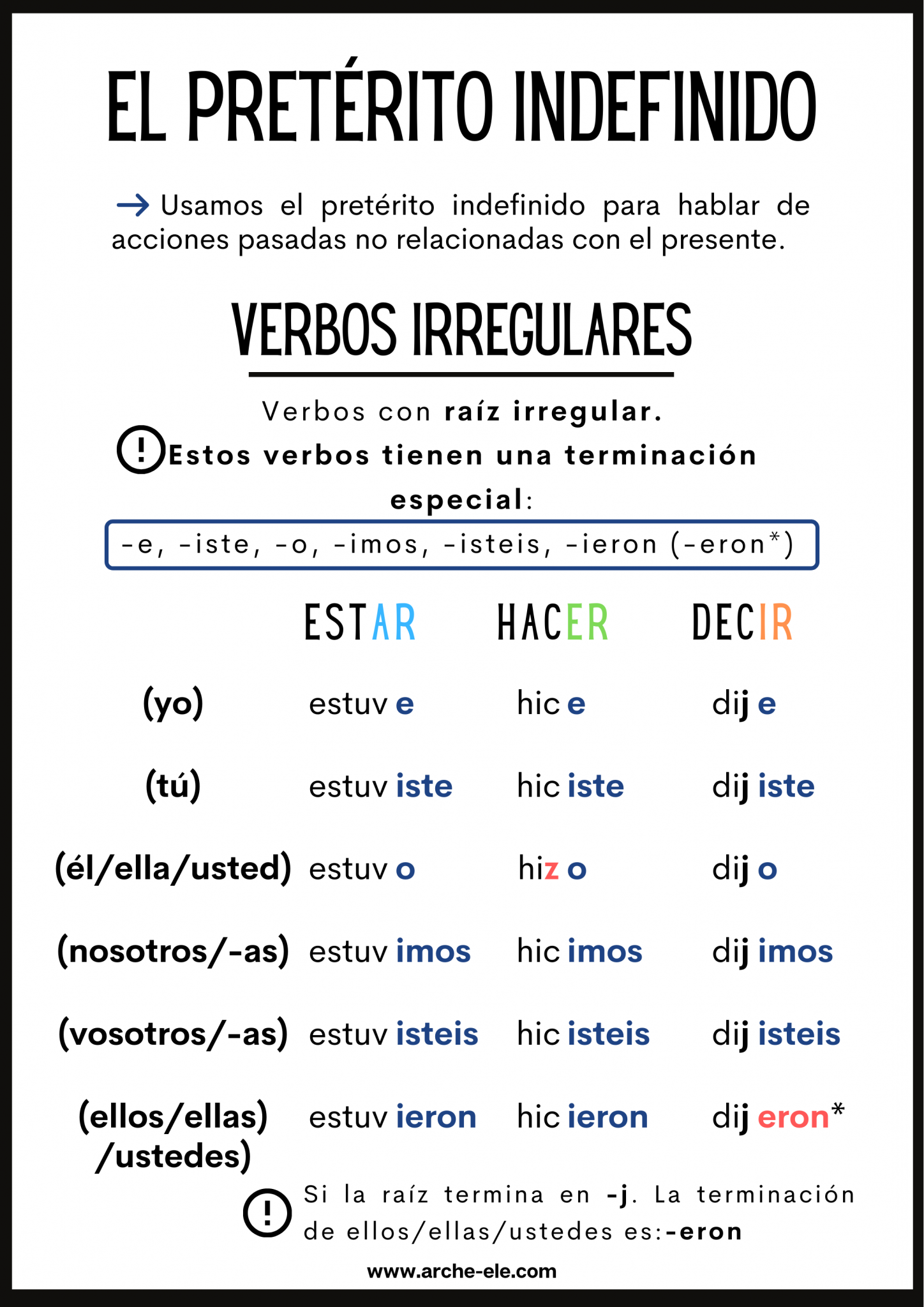 indefinido-verbos-irregulares-verbos-ele-arche-ele