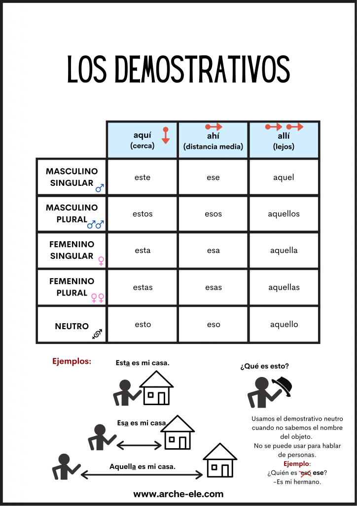 Puedes pasar este quiz de geografía básica de Suramérica?