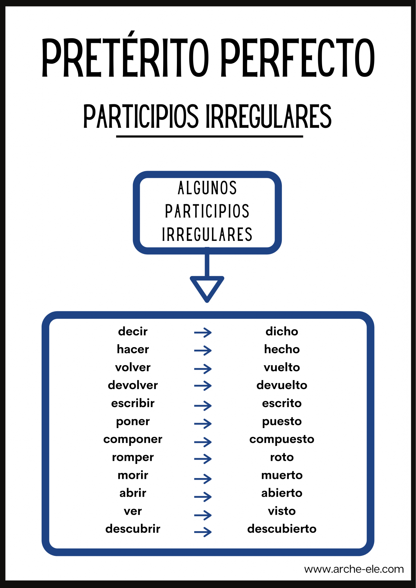 EL PRET RITO PERFECTO Pasados Aprende Espa ol Arche ELE EL PRET RITO PERFECTO Pasados Aprende Espa ol Arche ELE