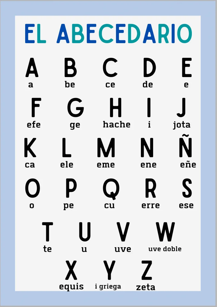 alfabeto espanol fonetica